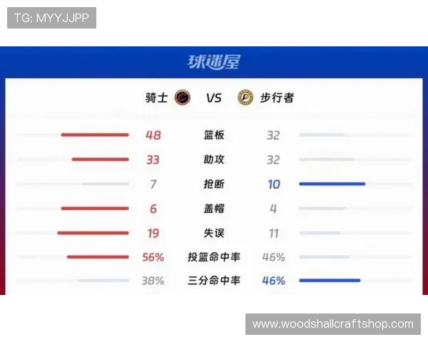 德布劳内持续展现防守大师风范，拦截抢断数据助力球队胜利