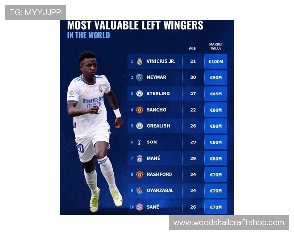 维尼修斯左边锋爆点模板如何统治边路