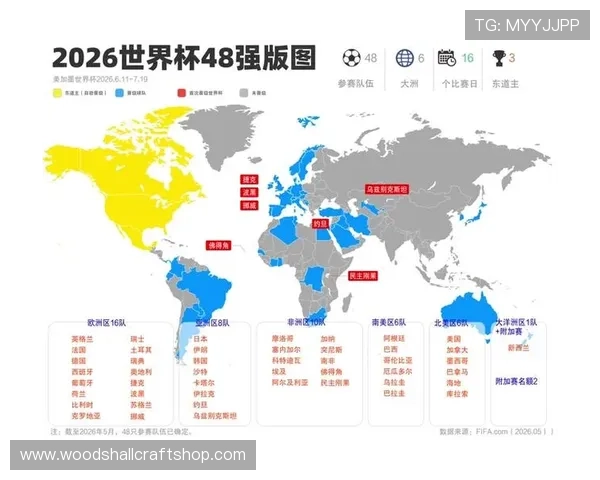 澳大利亚2026世界杯预选赛晋级前景分析：亚洲区竞争格局与关键战役展望