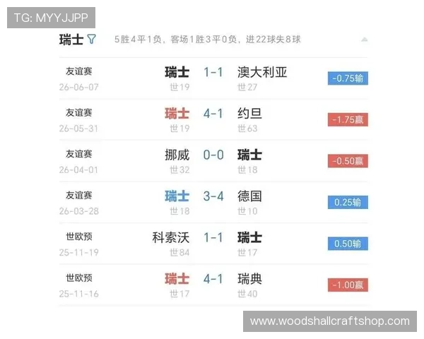 瑞士B组进攻数据：三场比赛保持稳定输出